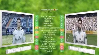 FIFA 15 Cristiano Ronaldo vs James Rodriguez Stats - Skills,Mental,Physical Attributes