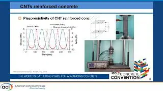 Effect & Mechanisms of Carbon Nanotube on Early Age Hydration Performance of Cement-Based Materials