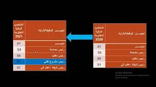 إعداد  بطاقات الالتزام للتكفل بالمناصب الماليةFiche d'engagement de  prise en charge de postes budg