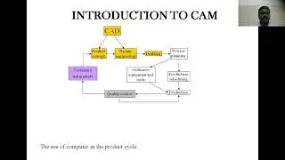 CADCAM Introductory Video B Kiran Kumar ME Dept.