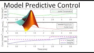 Nonlinear Model Predictive Control in Simulink