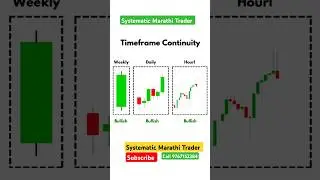 Candlestick and chart pattern analysis in Marathi. Technical analysis. New Technical indicator