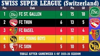 Swiss Super League (Switzerland) Table - End of Matchday 6 of 2025-26 season | St. Gallen at the top