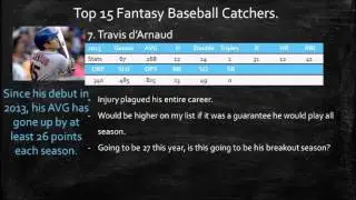 Top 15 Fantasy Baseball Catchers Rankings 2016