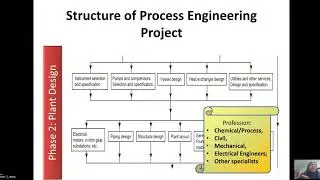 Process Equipment Design | What is Plant and Process Design?