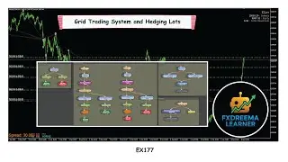 MT5 - EX177: Система сеточной торговли и хеджирования лотов.