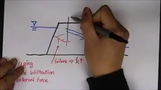 [2-min Talk] Induced polarization method for bioclogging monitoring in sands (Hyun-Woo Joo, 2017)