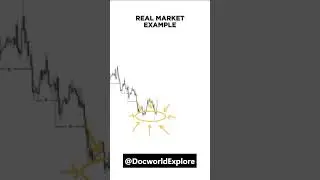 LIQUIDITY SWEEP ENTRY #shorts #shortvideo