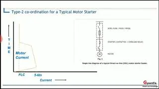 Type 2 coordination of motor starter module part-2