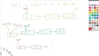 Linked List Data Structure -  Part 2
