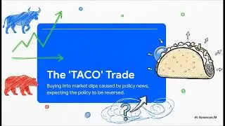 THE TACO TRADE: How Retail Investors Crushed Wall Street in 2025