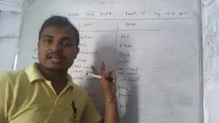 Acid base and salt by gupteshwar sir