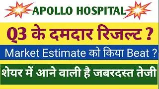 Apollo Hospital Q3 Results 2026 | Apollo Hospital Result Today | Apollo Hospital Share News