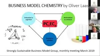 Business model chemistry (SSBM Group Meeting Webinar Presentation)