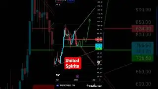 top 3 #Breakout #tatamotors #stockmarket #shorts