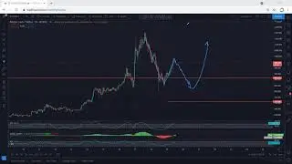 Bitcoin Cash Analysis for April 19, 2021 - BCH