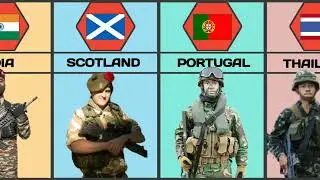Male Army Uniform From Different Countries.| Military Outfits.