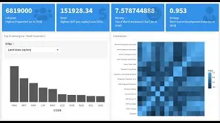 Small Countries are Beautiful - A Data Visualisation in R