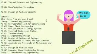 Best lecture on selection of  IEI  Sallyabs MECHANICAL ENGG.| CIPET WORLD| By:- Er. A.k Paswan