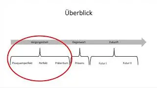 Die Zeitformen der Verben  Teil 2: Vergangenheit  I  Schnell Erkl&auml;rt