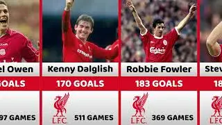 Liverpool&rsquo;s All Time Top Scorers 🔴⚽  Most Goals in Club History RANKED