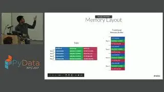 Sudheesh Katkam - Simplifying And Accelerating Data Access for Python With Dremio and Apache Arrow