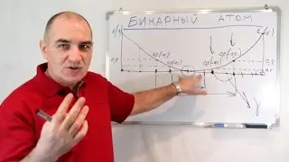 Теория бинарного строения атома
