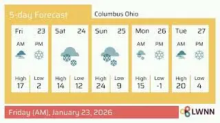 Weather in Columbus Ohio - Friday, Jan 23, 2026