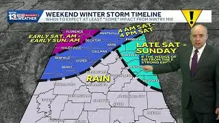 Winter storm, severe storms: Alabama's weekend weather forecast and the timeline for ice and storms