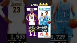 LeBron stat compared to the hornets roster #nba #basketball #edit #hornets
