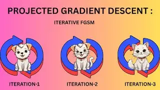 Projected Gradient Descent (PGD) | Adversarial Attack | Iterative FGSM