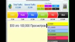 Стратегия бизнеса Banners Broker.