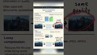 The two types of compression techniques!