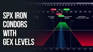 Using GEX to plan Iron Condors | 0dte SPX Options and Weekly Expiration