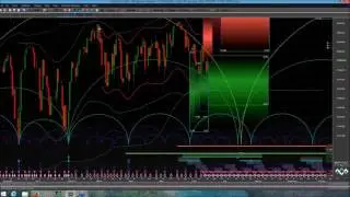Time based trading on Indexes including the Russell, S&P 500 and others