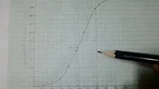 Drawing Cumulative Frequency Curve (2)