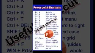 👌👌Power point important shortcut key💫💫 #shortcutkeys#powerpoint#powerpoint #computer#msoffice#shorts
