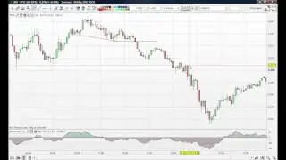 FTSE 100 Trading Review: Day Trading the FTSE