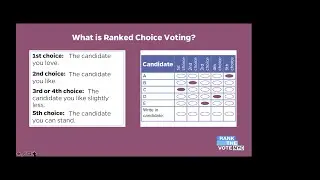 Ranked Choice Voting Training (March 30th)