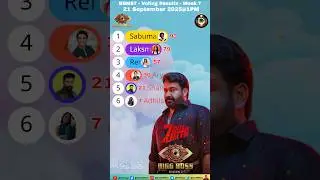 നിങ്ങളുടെ വോട്ട് ആർക്ക്?  Bigg Boss Vote Result Today Malayalam Season 7 Asianet Jiohotstar #shorts