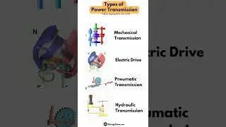 types of power transmission #shorts