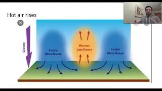 Basic Principles of Weather, Climate & Seasons