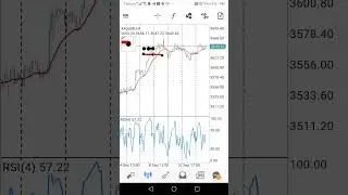 Gold.. 3 levells. Signal days. Y. h. Y. L. SUPPORT AND RESISTANCE./ SUPPLY AND DEMAND PUM DAY