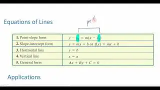 2.3a Linear Functions