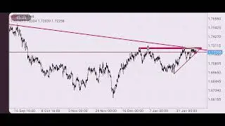 black wizard analysis on Gpbcad.