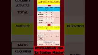 RRB ALP Syllabus |RRB ALP Syllabus 2025 | RRB ALP Syllabus and ExamPattern |RRB ALP Vacancy 2025