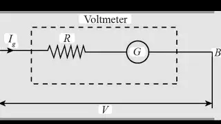 🔥🔥Full conect| class 12 physics|Conversion of galvanometer in voltmeter #boardshorts #boardexam #jee