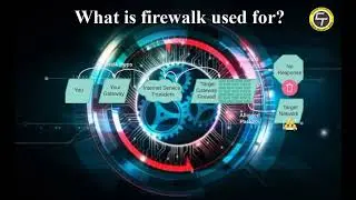 What if a firewalk tool?