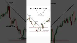 #trading #bitcoin #stockmarket #cryptocurrencytrading