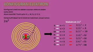 ELECTRON CONFIGURATION | 9TH GRADE JUNIOR HIGH SCIENCE